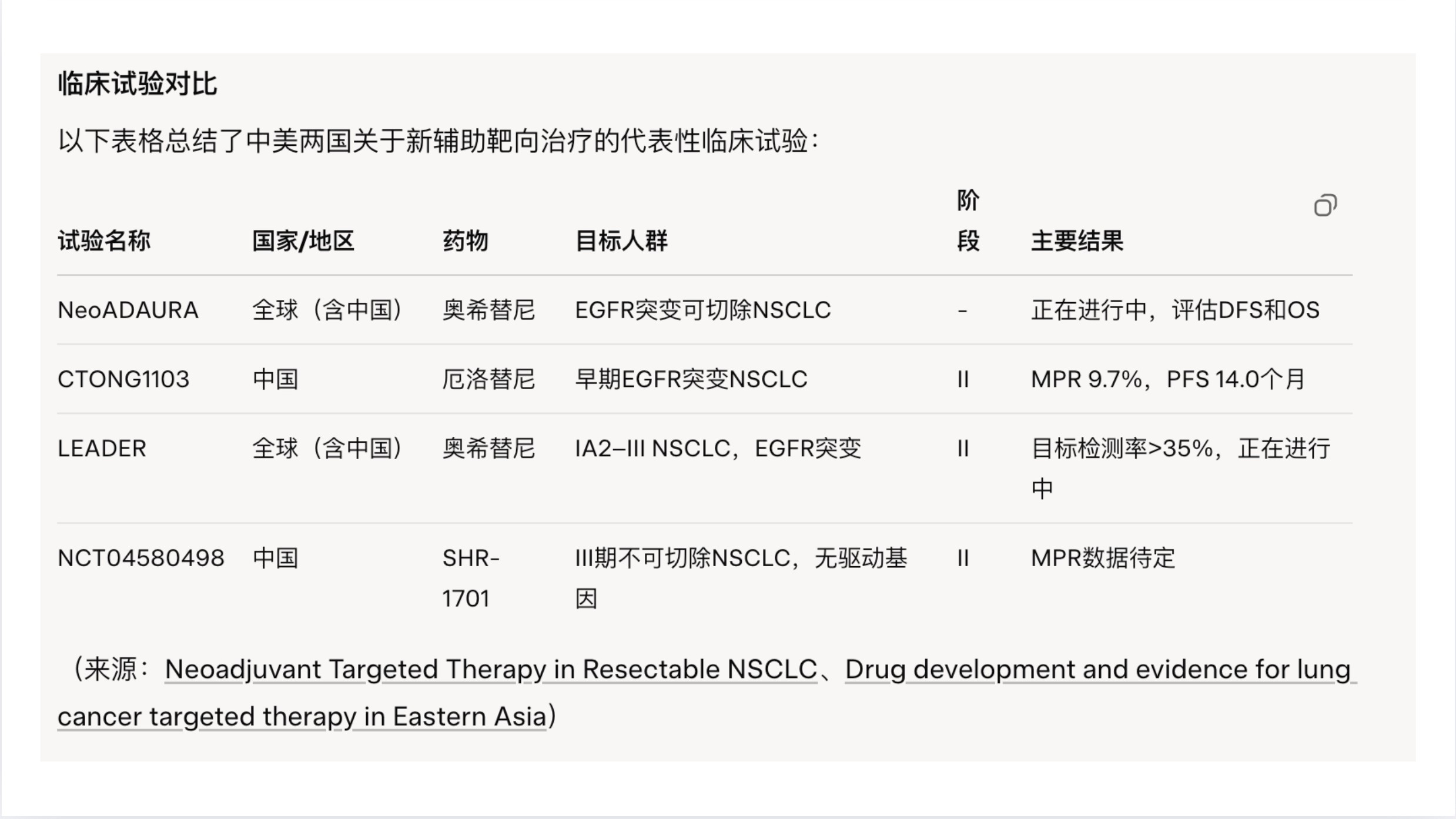 指南之外的求生之路